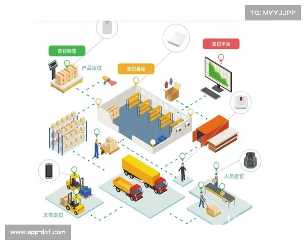 定位技术应用于人员物资场内精准调度