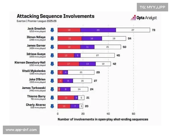 非洲杯抽调影响，多支英超球队阵容不整